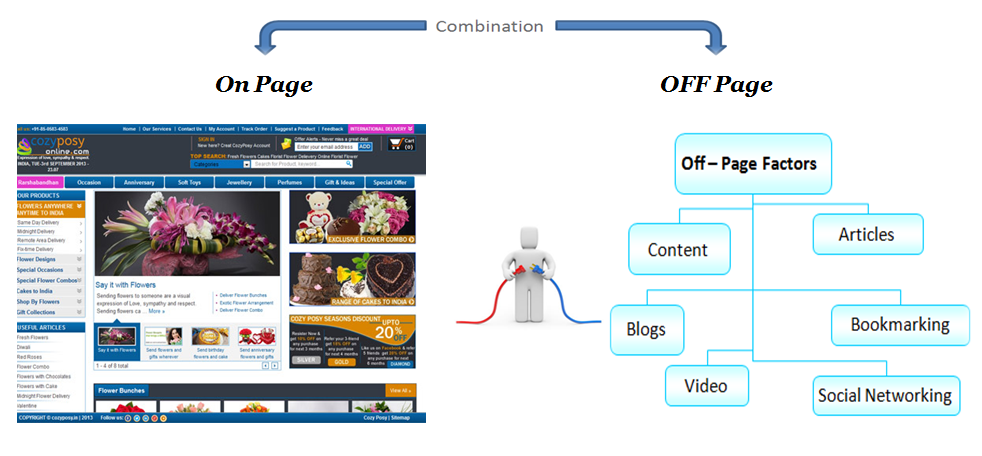 On-Page vs Off-Page SEO